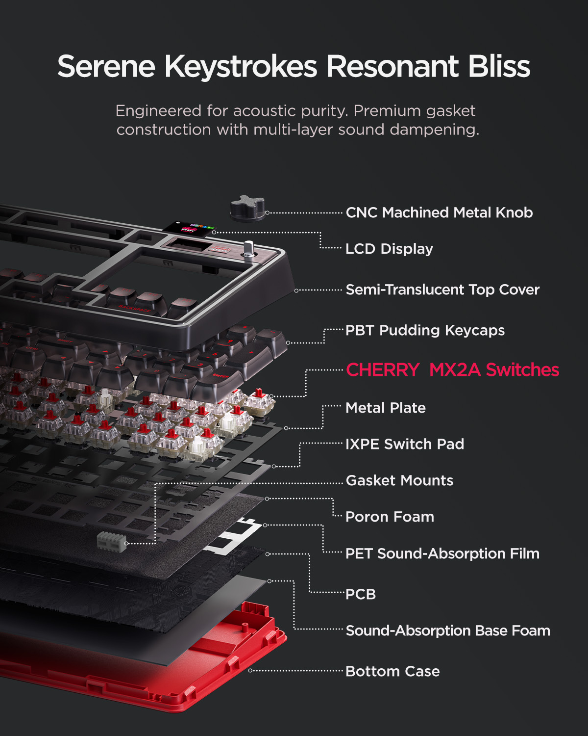 wegear & Cherry XTRFY PIXIU98  - Gaming Keyboard Thocky 评论和价格