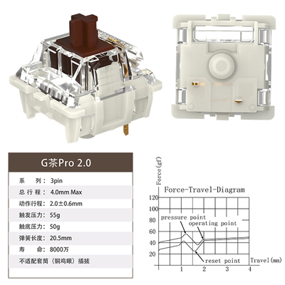 Gateron G Brown Pro Switch 55g - Keyboard Lube Kit 评论和价格