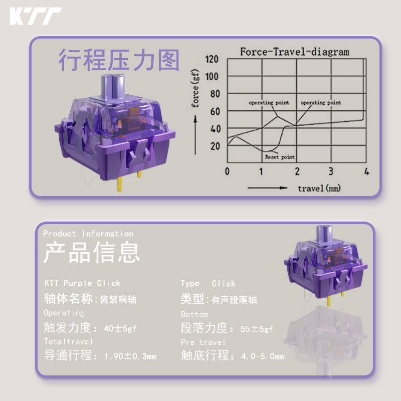 KTT Purple Click Switch 40g Pr - Keyboard Lube Kit 评论和价格