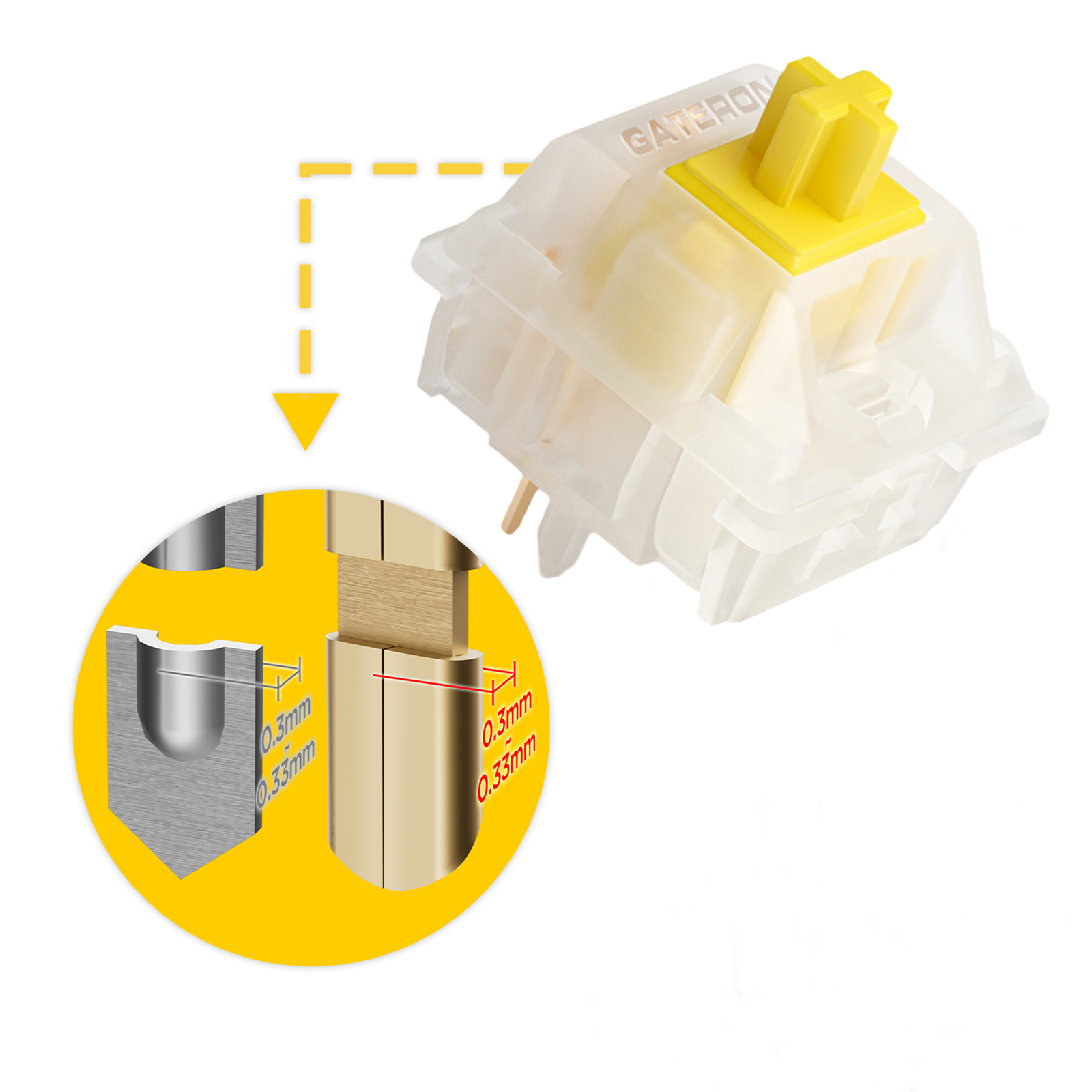 GATERON KS-3X1 V2 Milky Yellow - Keyboard Lube Kit 评论和价格