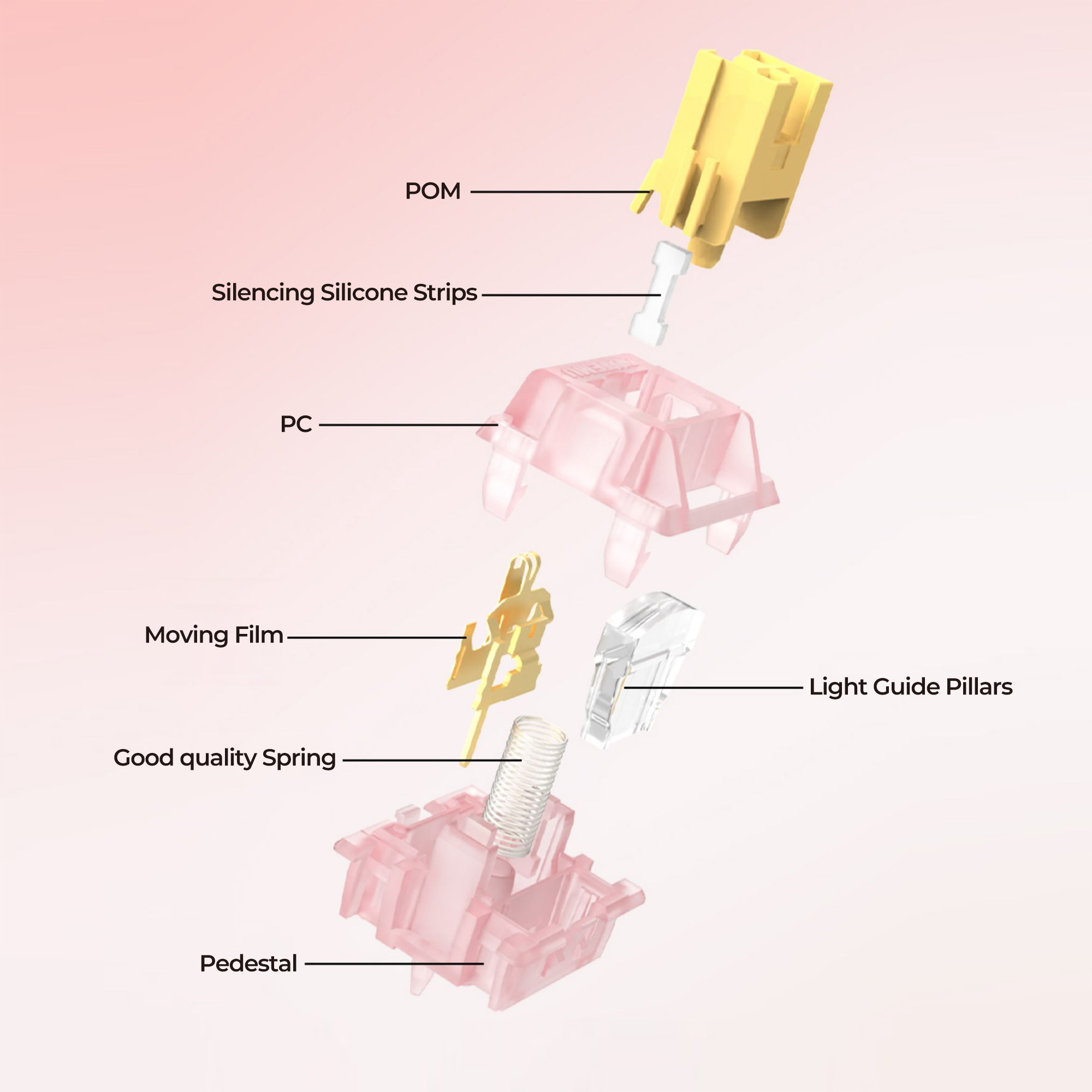 Outemu Silent Peach V3 Switch  - Keyboard Lube Kit 评论和价格